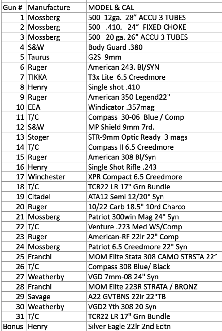 Mtuniongunraffle2020